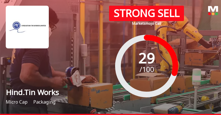 Hindustan Tin Works Ltd is Rated Strong Sell