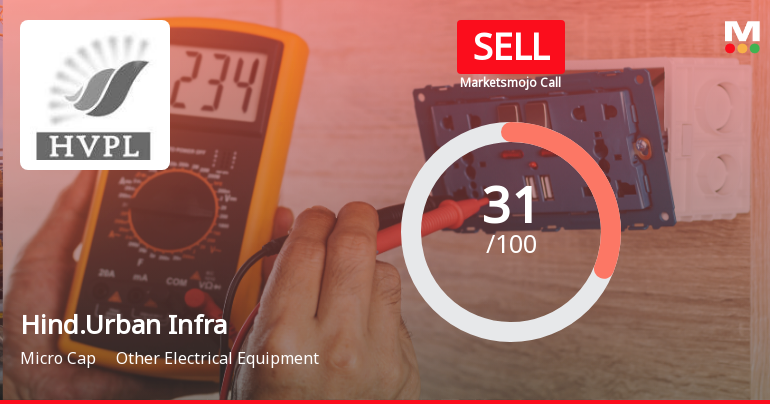 Hindusthan Urban Infrastructure Ltd Upgraded to Sell on Technical Improvements Despite Weak Fundamentals