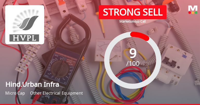Hindusthan Urban Infrastructure Downgraded to Strong Sell Amid Weak Fundamentals and Bearish Technicals