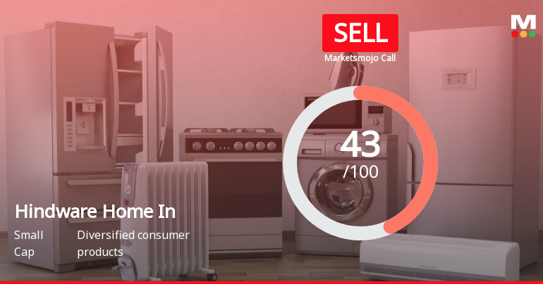 Hindware Home Innovation Ltd is Rated Sell