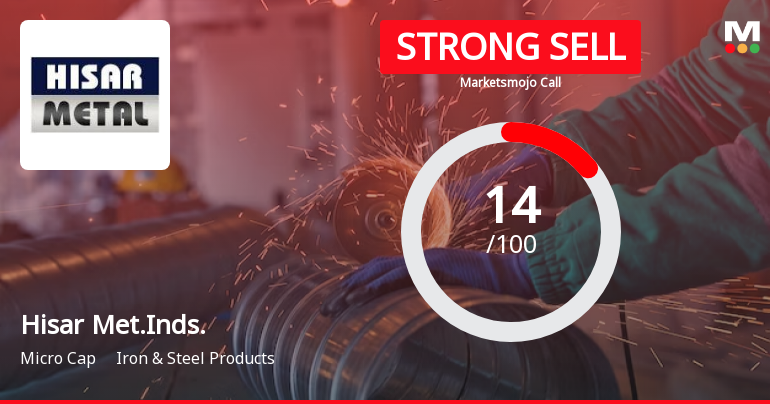 Hisar Metal Industries Ltd is Rated Strong Sell