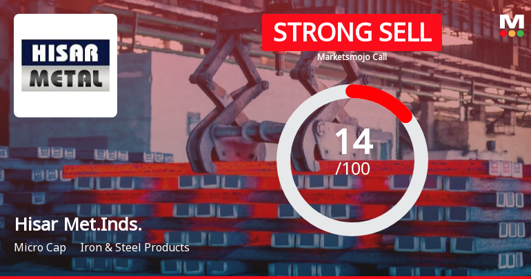 Hisar Metal Industries Ltd is Rated Strong Sell