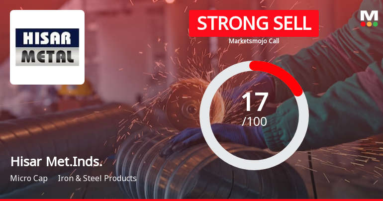 Hisar Metal Industries Ltd is Rated Strong Sell