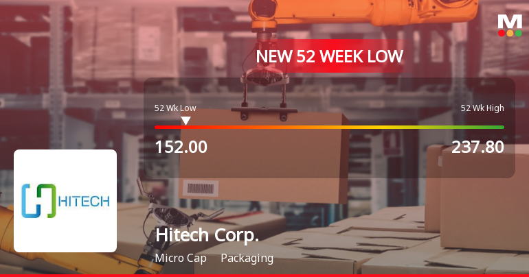 Hitech Corporation Ltd Stock Falls to 52-Week Low Amidst Continued Underperformance