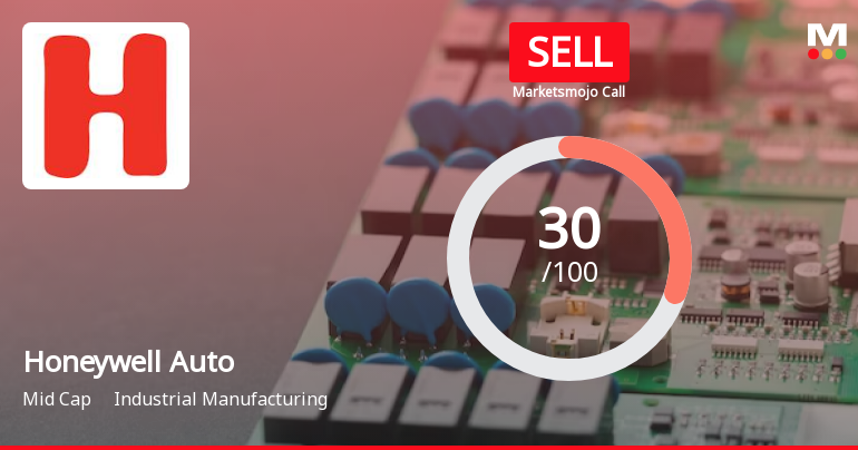 Honeywell Automation India Ltd is Rated Sell