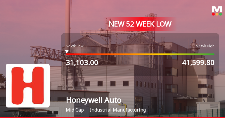 Honeywell Automation India Ltd Falls to 52-Week Low of Rs.31,103