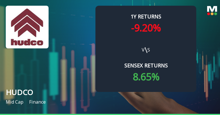 HUDCO Shares Shift to Bearish Momentum Amid Technical Indicator Deterioration