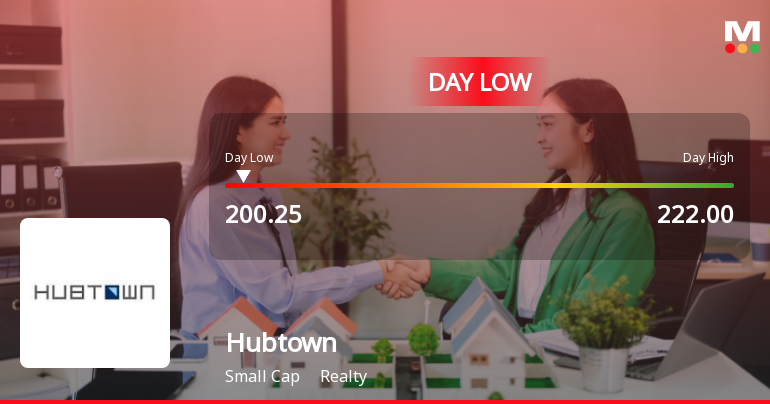 Hubtown Ltd Hits Intraday Low Amid Price Pressure and Market Weakness
