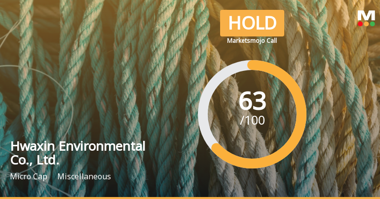Hwaxin Environmental Co. Adjusts Evaluation Amid Mixed Technical and Valuation Signals