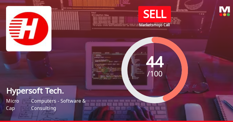 Hypersoft Technologies Ltd is Rated Sell