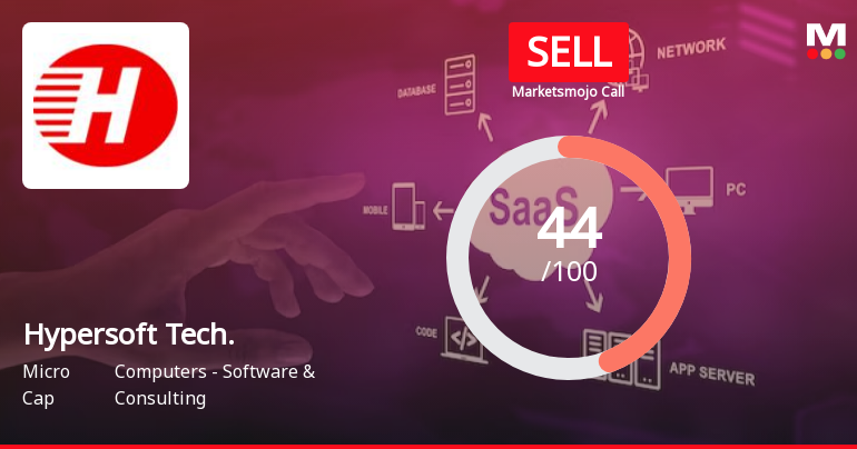 Hypersoft Technologies Ltd is Rated Sell