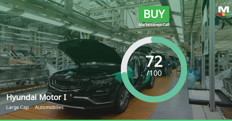 Hyundai Motor India Ltd is Rated Buy