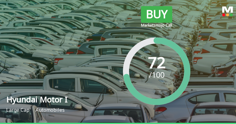Hyundai Motor India Ltd is Rated Buy