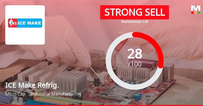 ICE Make Refrigeration Ltd is Rated Strong Sell