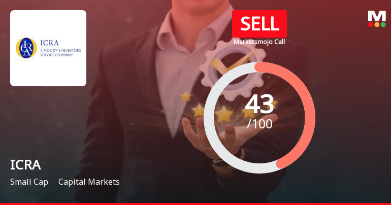 ICRA Ltd is Rated Sell by MarketsMOJO