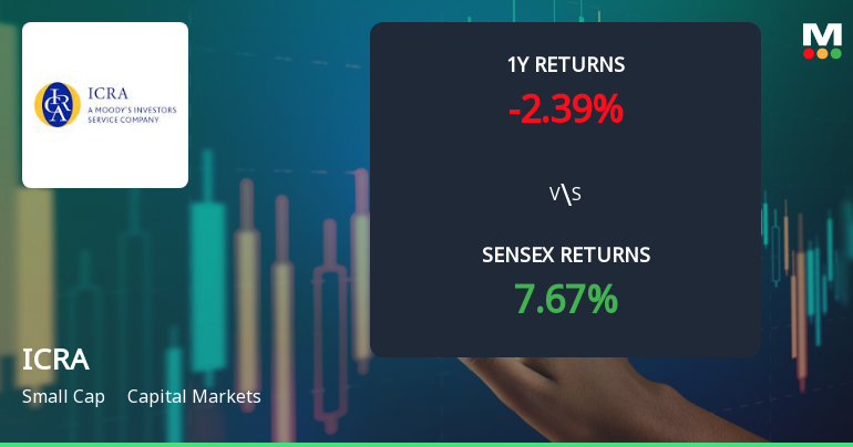 ICRA Ltd Faces Bearish Momentum Amid Technical Downgrade and Market Pressure