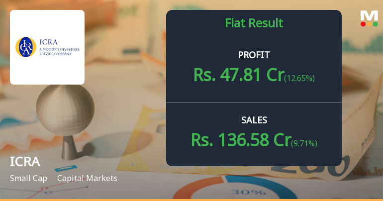 ICRA Q2 FY26: Strong Profit Growth Amid Margin Pressures and Bearish Technical Outlook