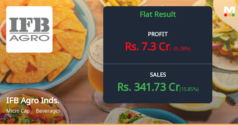 IFB Agro Industries Q3 FY26: Profit Plunges 68% as Seasonal Pressures Mount