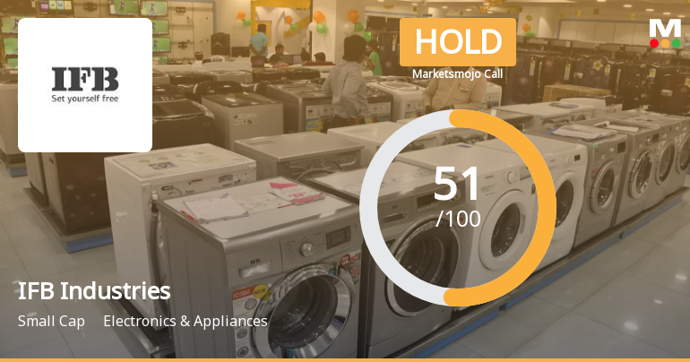 IFB Industries Ltd is Rated Hold by MarketsMOJO