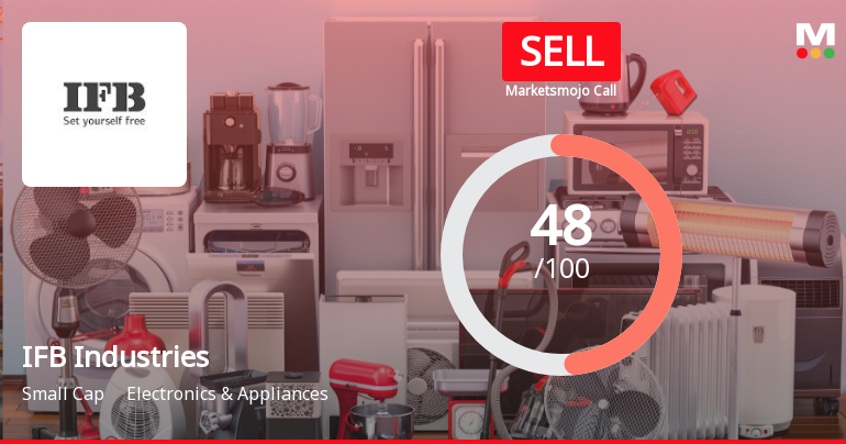 IFB Industries Ltd Downgraded to Sell Amid Mixed Financial and Valuation Signals