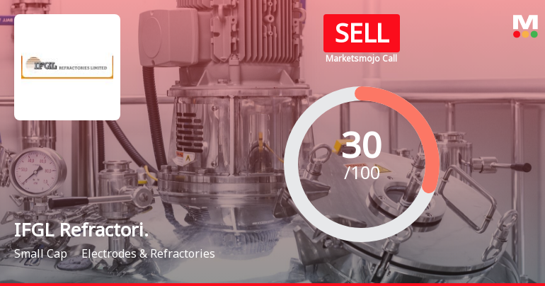 IFGL Refractories Ltd is Rated Sell