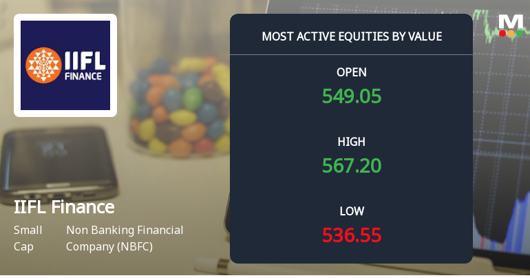 IIFL Finance Ltd Sees Robust Trading Activity Amid Institutional Interest