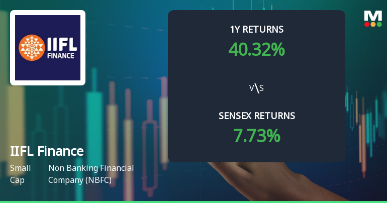 IIFL Finance Ltd Technical Momentum Shifts Amid Market Volatility