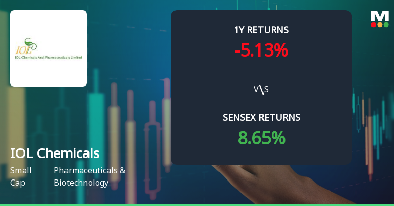 IOL Chemicals & Pharmaceuticals Ltd Faces Bearish Momentum Amid Technical Downturn