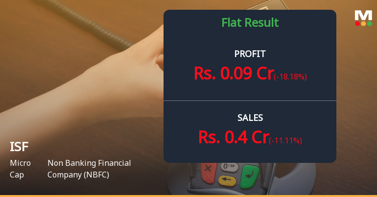 ISF Ltd: Micro-Cap NBFC Struggles with Persistent Losses and Elevated Valuation