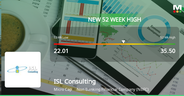 ISL Consulting Ltd Hits New 52-Week High at Rs.35.5