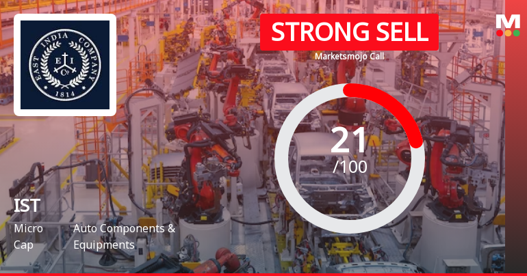 IST Ltd is Rated Strong Sell