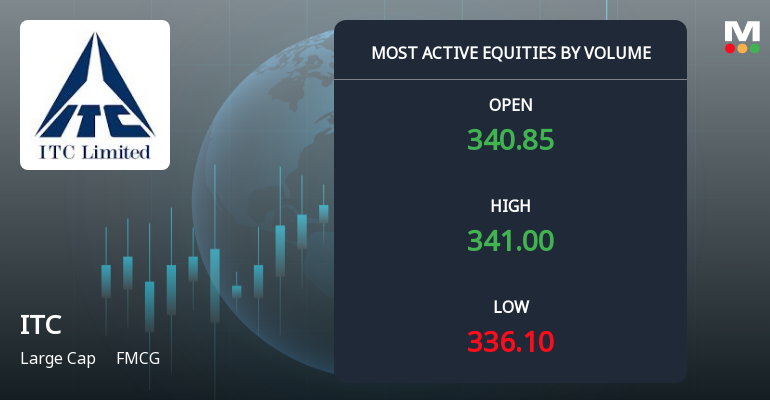 ITC Ltd. Sees Heavy Volume Amid Continued Downtrend and Market Pressure