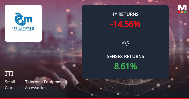 ITI Ltd Forms Death Cross, Signalling Potential Bearish Trend