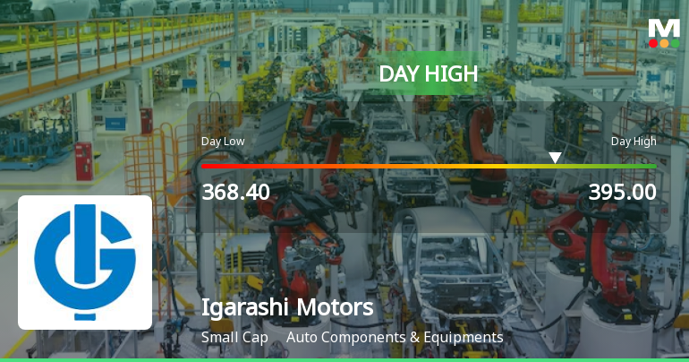Igarashi Motors India Ltd Hits Intraday High with 7.12% Surge on 28 Jan 2026