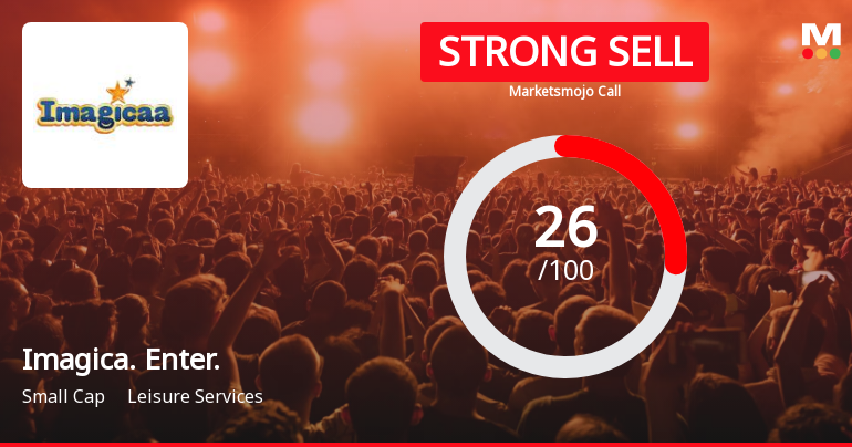 Imagicaaworld Entertainment Ltd is Rated Strong Sell