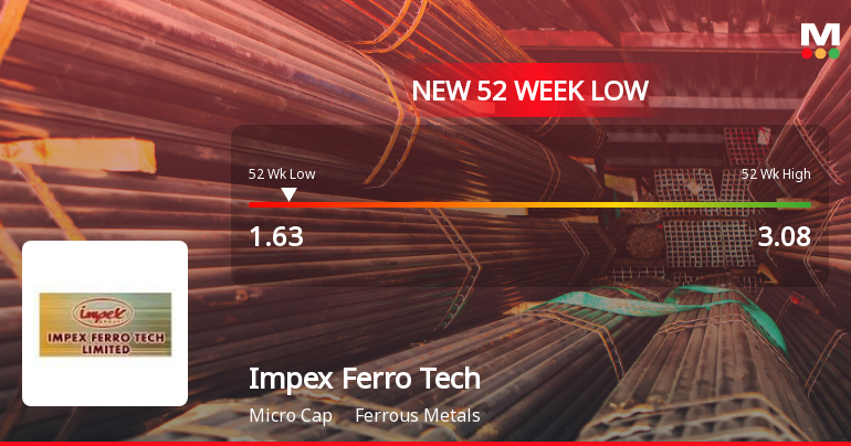 Impex Ferro Tech Ltd Stock Falls to 52-Week Low Amidst Weak Fundamentals