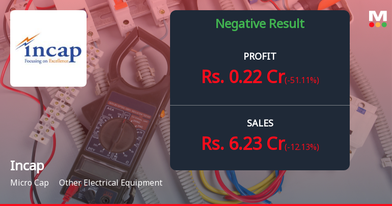 Incap Ltd Q2 FY26: Revenue Plunge and Margin Pressure Trigger Sharp Concerns