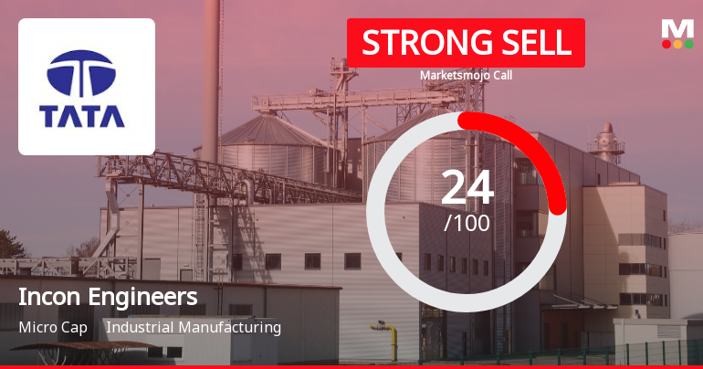 Incon Engineers Ltd Downgraded to Strong Sell Amid Mixed Technicals and Weak Fundamentals