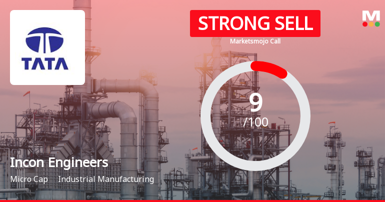 Incon Engineers Ltd Downgraded to Strong Sell Amid Technical and Financial Weaknesses