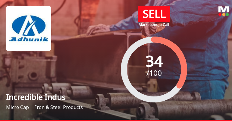 Incredible Industries Ltd is Rated Sell