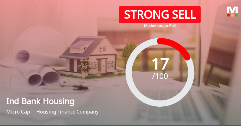 Ind Bank Housing Ltd is Rated Strong Sell