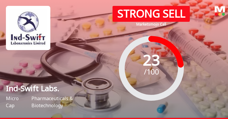Ind-Swift Laboratories Ltd is Rated Strong Sell