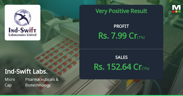 Ind-Swift Laboratories Q2 FY26: Recovery Gains Momentum Amid Operational Challenges