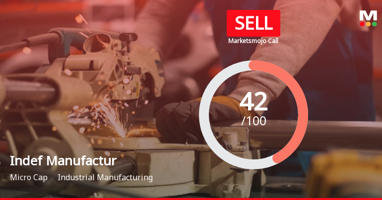 Indef Manufacturing Ltd is Rated Sell