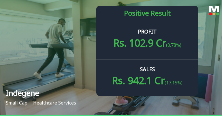 Indegene Ltd Q2 FY26: Margin Compression Overshadows Revenue Growth