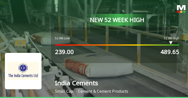 India Cements Ltd Hits New 52-Week High at Rs.489.65