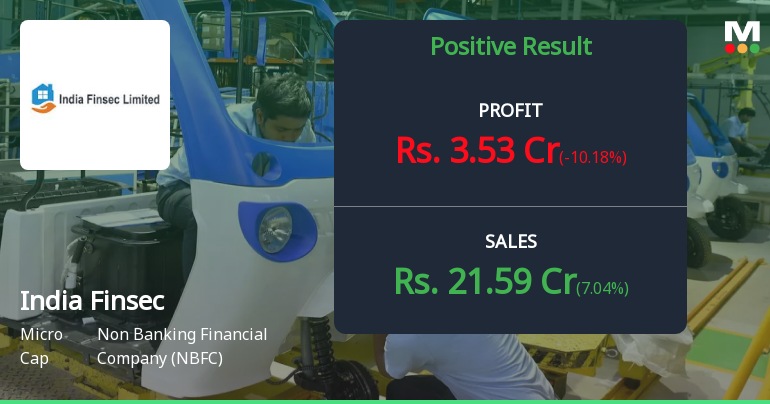 India Finsec Q2 FY26: Growth Momentum Masks Valuation Concerns