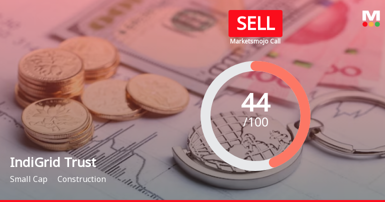 India Grid Infrastructure Trust is Rated Sell