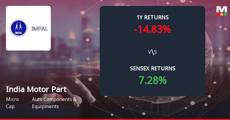 India Motor Parts & Accessories Ltd Forms Death Cross, Signalling Bearish Trend
