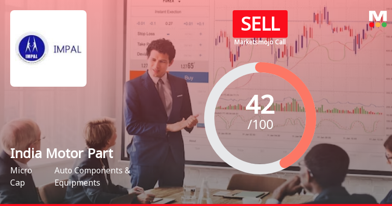 India Motor Parts & Accessories Ltd is Rated Sell